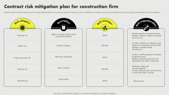 Contract Risk Mitigation Plan For Construction Firm
