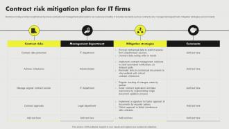 Contract Risk Mitigation Plan For It Firms