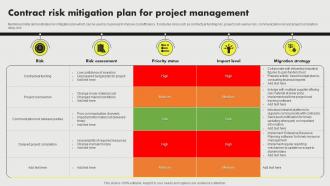 Contract Risk Mitigation Plan For Project Management