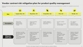 Contract Risk Mitigation Plan Powerpoint Ppt Template Bundles Colorful Ideas