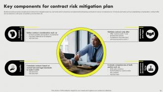 Contract Risk Mitigation Plan Powerpoint Ppt Template Bundles Appealing Ideas