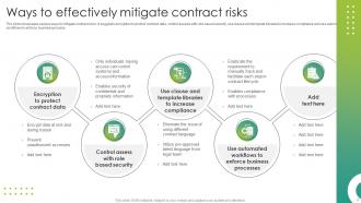Contract Risk Powerpoint Ppt Template Bundles Best Ideas