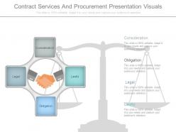 Contract services and procurement presentation visuals