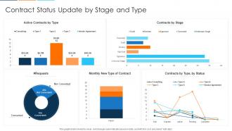 Contract Status Update By Stage And Type