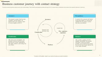 Contract Strategy Powerpoint Ppt Template Bundles Slides Best