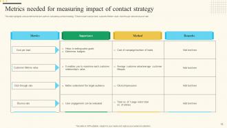Contract Strategy Powerpoint Ppt Template Bundles Content Ready Best