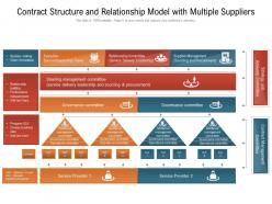 Contract structure and relationship model with multiple suppliers
