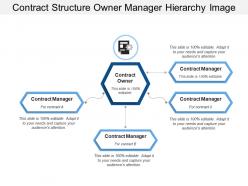 Contract structure owner manager hierarchy image