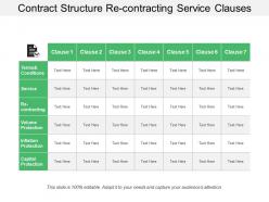 Contract structure re contracting service clauses