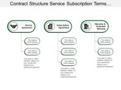 Contract structure service subscription terms and conditions