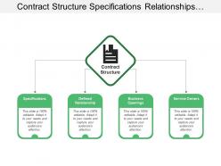 Contract structure specifications relationships business service