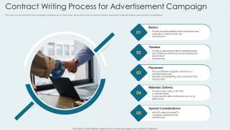 Contract Writing Process For Advertisement Campaign