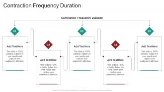 Contraction Frequency Duration In Powerpoint And Google Slides Cpb