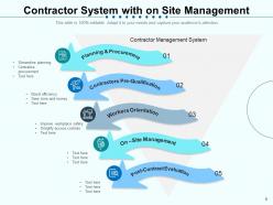 Contractor Management Business Organisation Environment Implementation Performance