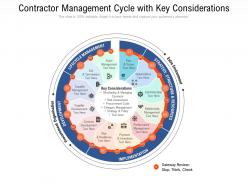 Contractor management cycle with key considerations