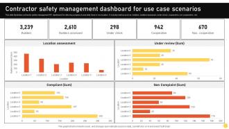 Contractor Safety Management Dashboard For Use Case Scenarios