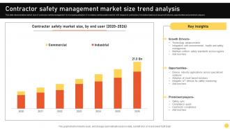 Contractor Safety Management Market Size Trend Analysis