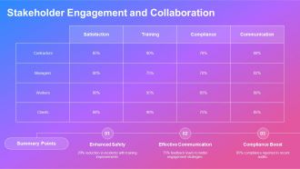 Contractor Safety Management PPT Presentation AT Editable Captivating