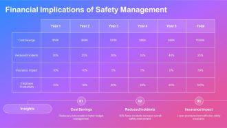 Contractor Safety Management PPT Presentation AT Customizable Captivating