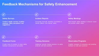 Contractor Safety Management PPT Presentation AT Researched Captivating