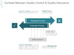 Contrast Between Quality Control And Quality Assurance Powerpoint Graphics