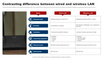 Contrasting Difference Between Wired And Wireless Lan