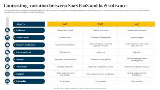 Contrasting Variation Between Saas Paas And Iaas Software