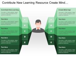 Contribute new learning resource create mind map operations experience