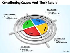 Contributing causes and their result 4