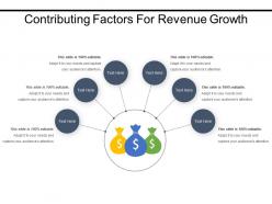 Contributing factors for revenue growth