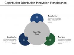 Contribution Distribution Innovation Renaissance Direct Digital Manufacturing Customer Portal