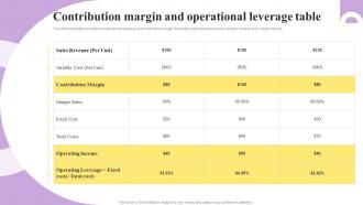Contribution Margin And Operational Leverage Table