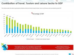 Contribution of travel tourism and leisure sector to gdp account ppt powerpoint presentation tips
