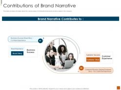 Contributions Of Brand Narrative Elements And Types Of Brand Narrative Structures Ppt Show