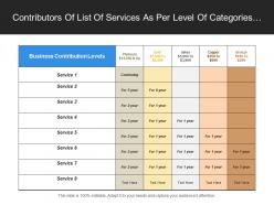 Contributors of list of services as per level of categories of platinum gold silver copper and bronze