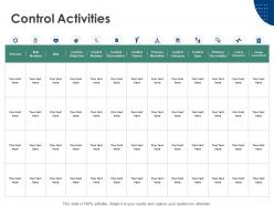 Control Activities Process Narrative Process Design Assessment Ppt Powerpoint Presentation