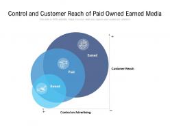 Control and customer reach of paid owned earned media