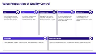 Control And Inspection For Quality Assurance PPT Demonstration AT Impressive Professional