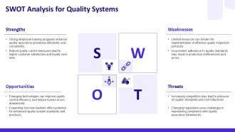 Control And Inspection For Quality Assurance PPT Demonstration AT Analytical Professional
