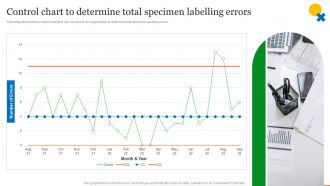 Control Chart To Determine Total Specimen Labelling Errors QCP Templates Set 1