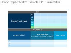 Control impact matrix example ppt presentation