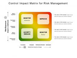 Control impact matrix for risk management