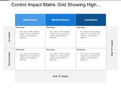 Control impact matrix grid showing high medium impact