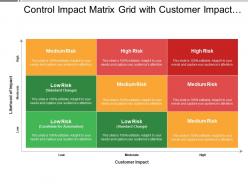 Control impact matrix grid with customer impact showing high and low risk