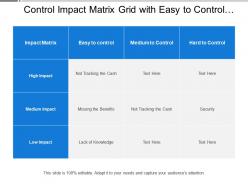 Control impact matrix grid with easy to control matrix