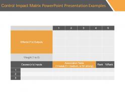 Control impact matrix powerpoint presentation examples