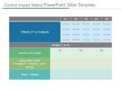 Control impact matrix powerpoint slide template