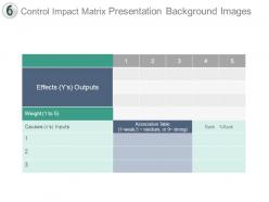 Control impact matrix presentation background images