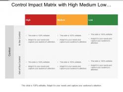 Control impact matrix with high medium low impact