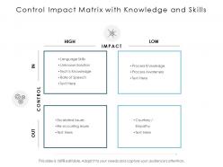 Control impact matrix with knowledge and skills